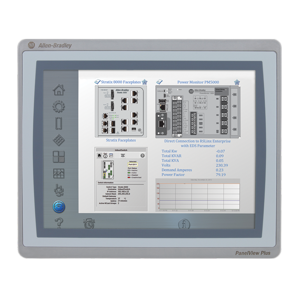 Allen-Bradley PanelView Plus HMI displaying Stratix 8000 Faceplates, Power Monitor PM5000 data, and network information.